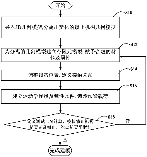 A rigid-flexible hybrid modeling method for locking mechanism