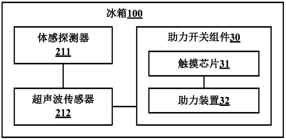 Opening method for refrigerator door body and refrigerator