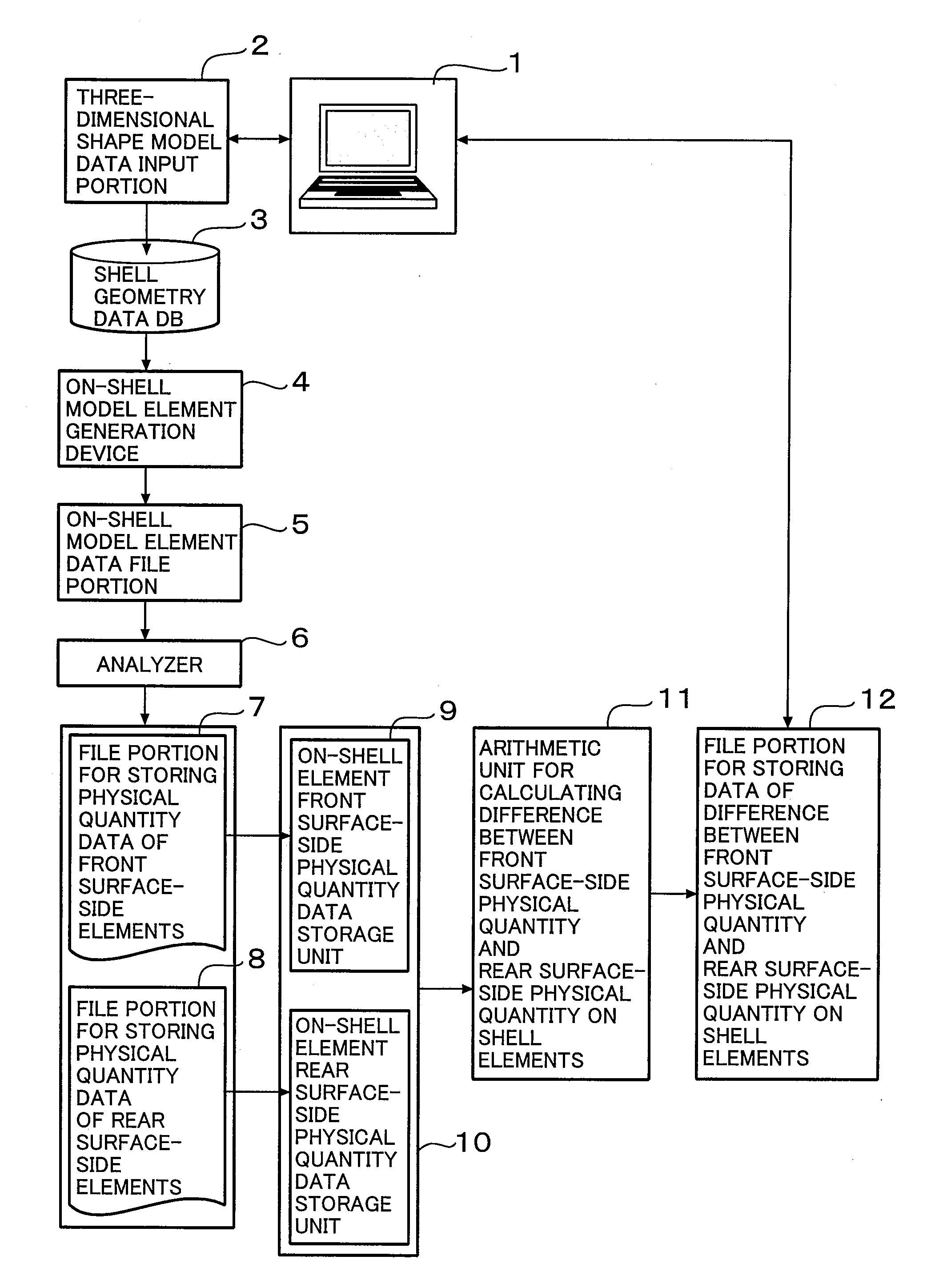 Numerical analysis data evaluation apparatus and thermal fluid pressure data evaluation apparatus using the same