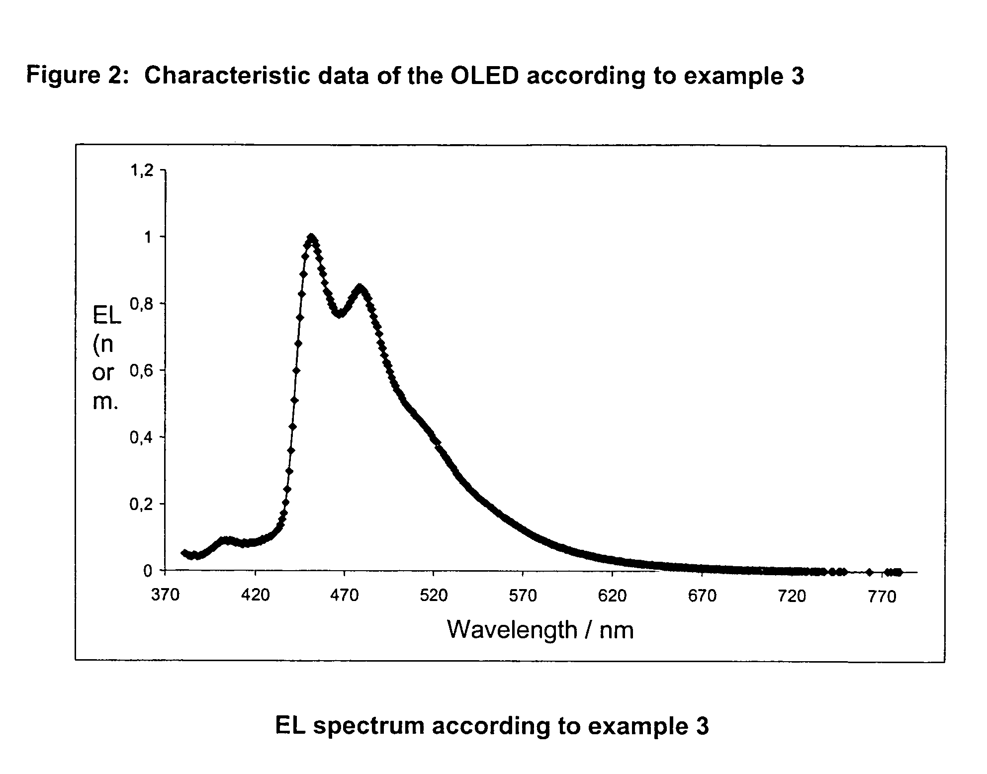 Rhodium complexes and iridium complexes