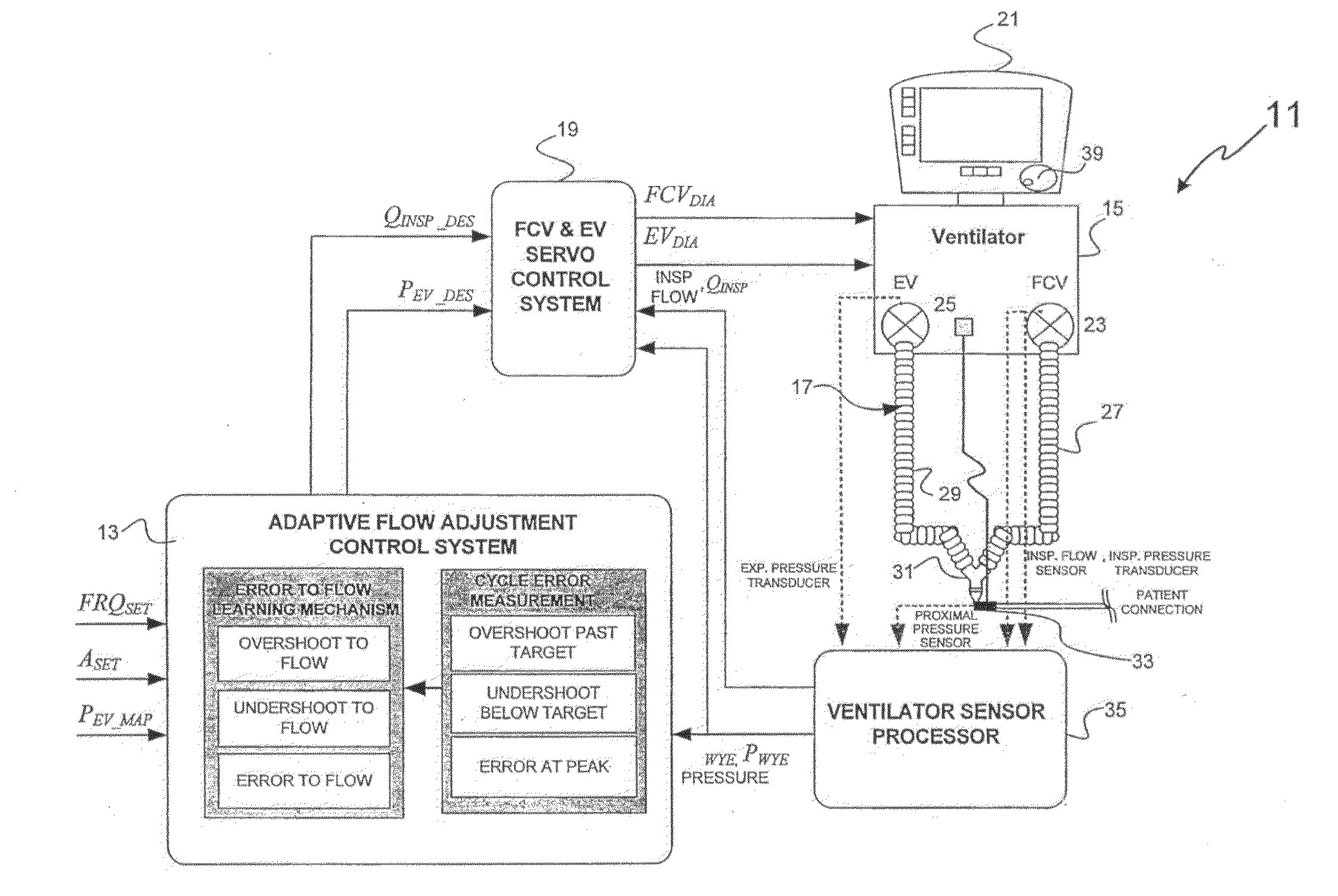 System and Method for Adaptive High Frequency Flow Interrupter Control In A Patient Repiratory Ventilator