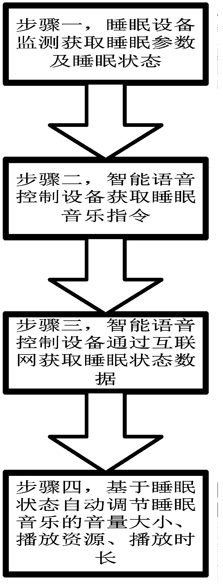 Sleep music playing method and device