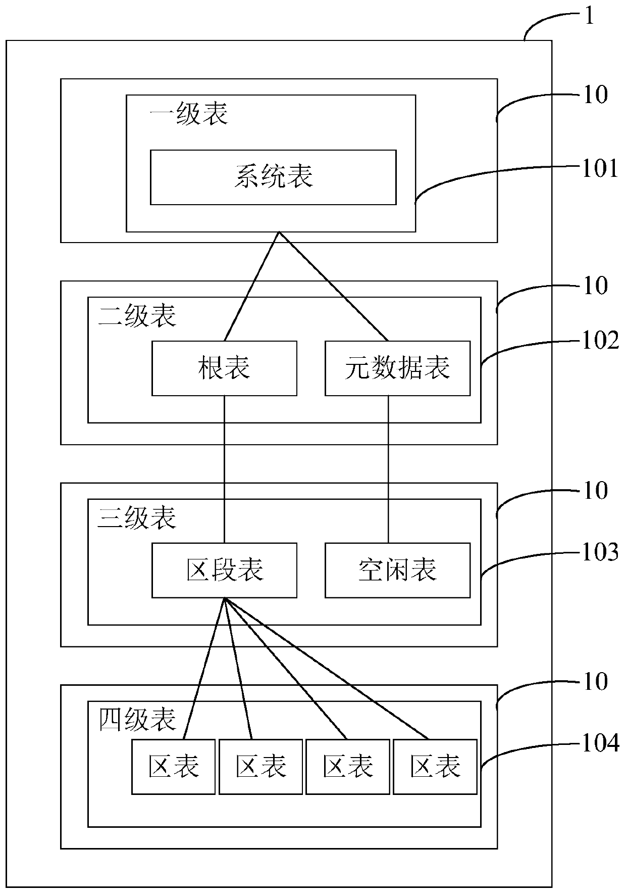 NAND flash device, storage table management method and device and storage medium