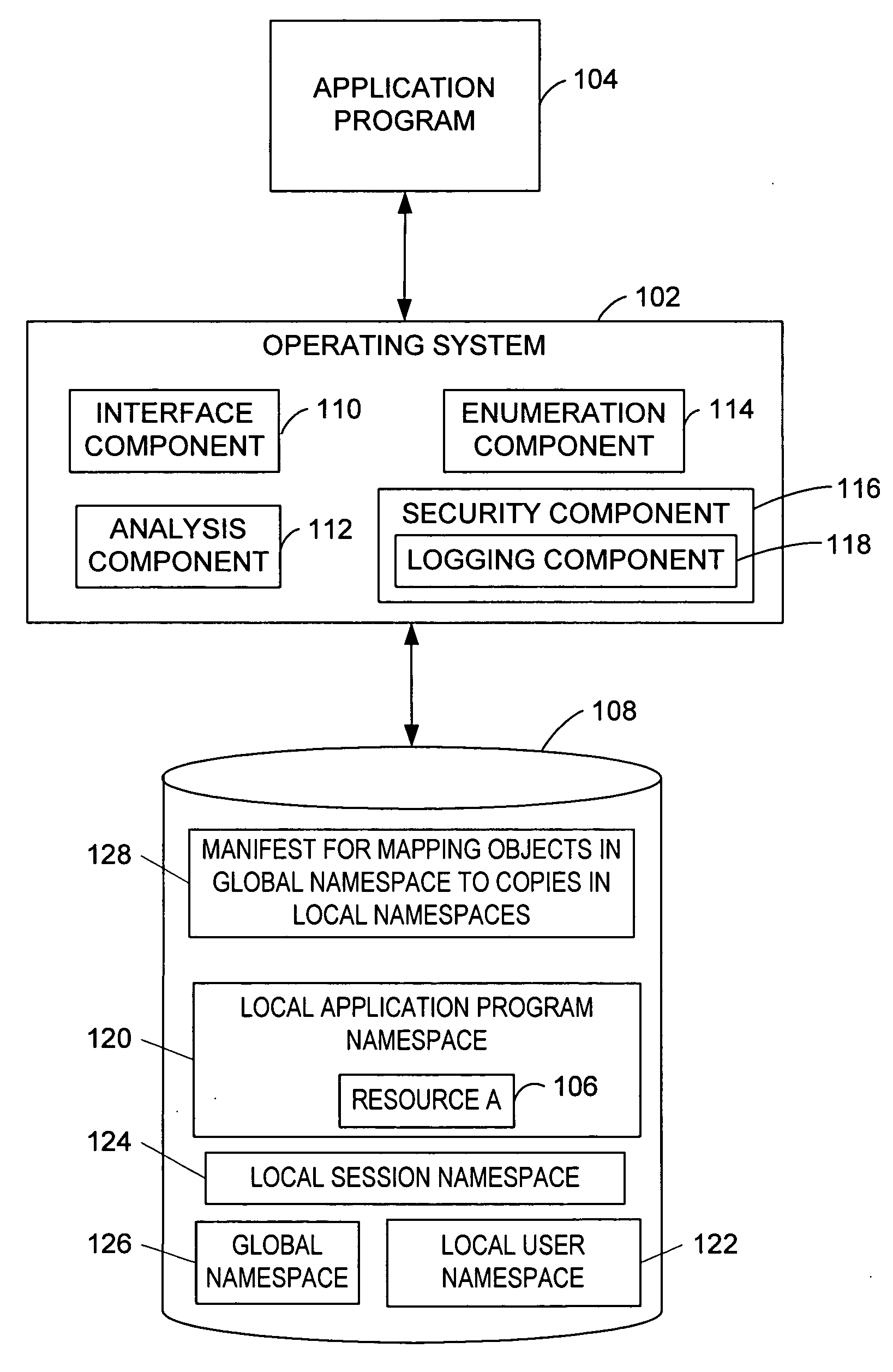 Internal object protection from application programs