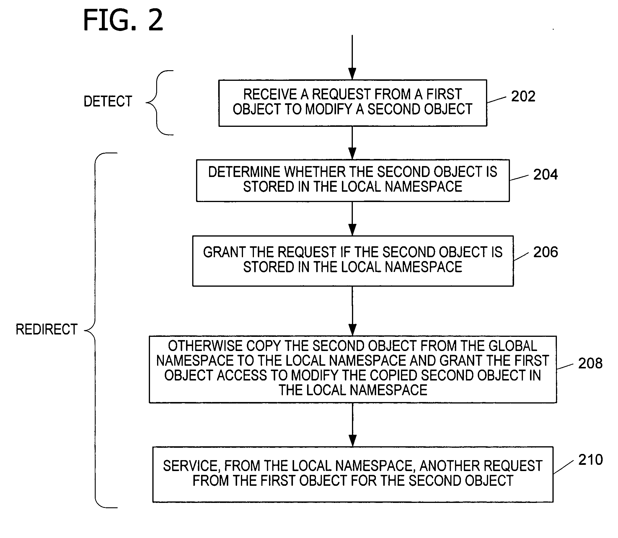 Internal object protection from application programs