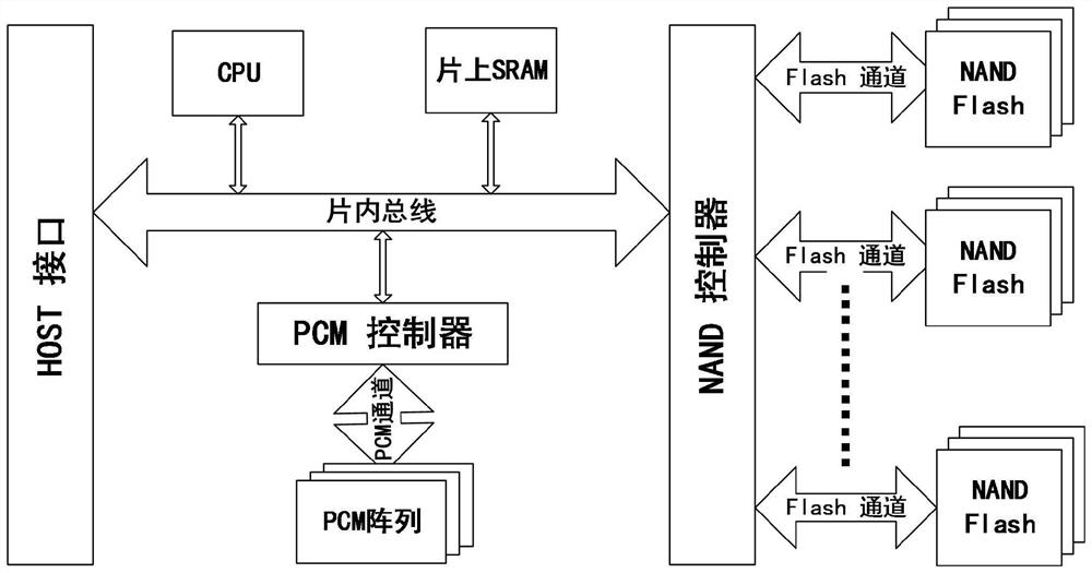 A mapping management method based on phase-change memory and solid-state hard disk