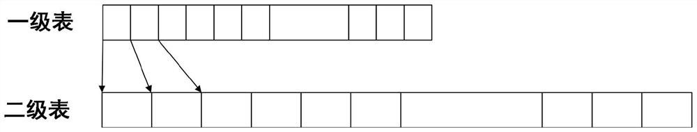 A mapping management method based on phase-change memory and solid-state hard disk