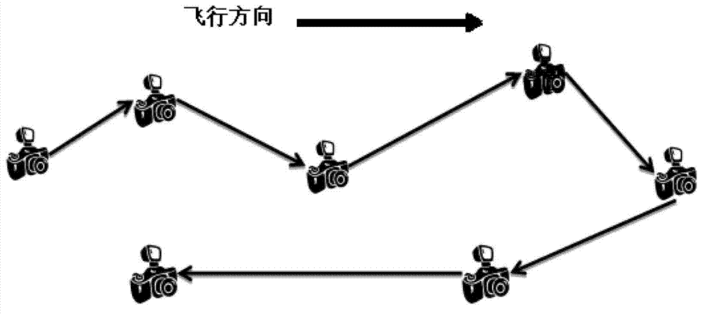 Method for aerophotogrammetric bundle adjustment based on parameterization of polar coordinates