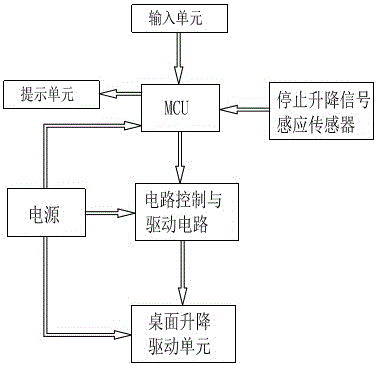 Intelligent lifting table and intelligent lifting method thereof