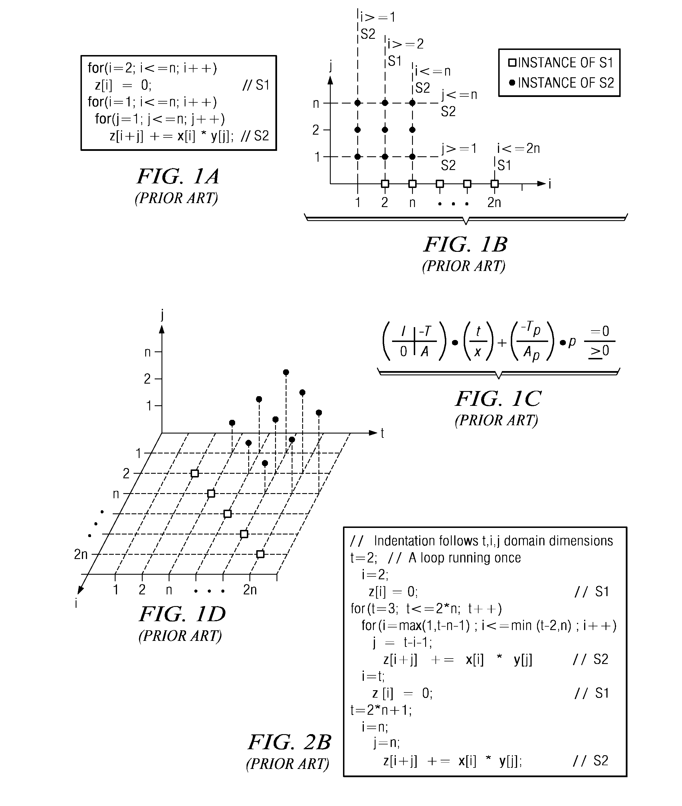 Selective code generation optimization for an advanced dual-representation polyhedral loop transformation framework