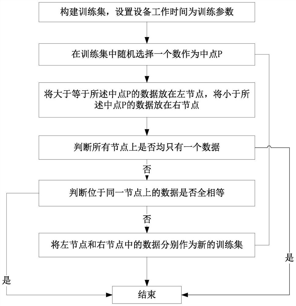 Method and system for processing man-hour data based on isolated forest algorithm