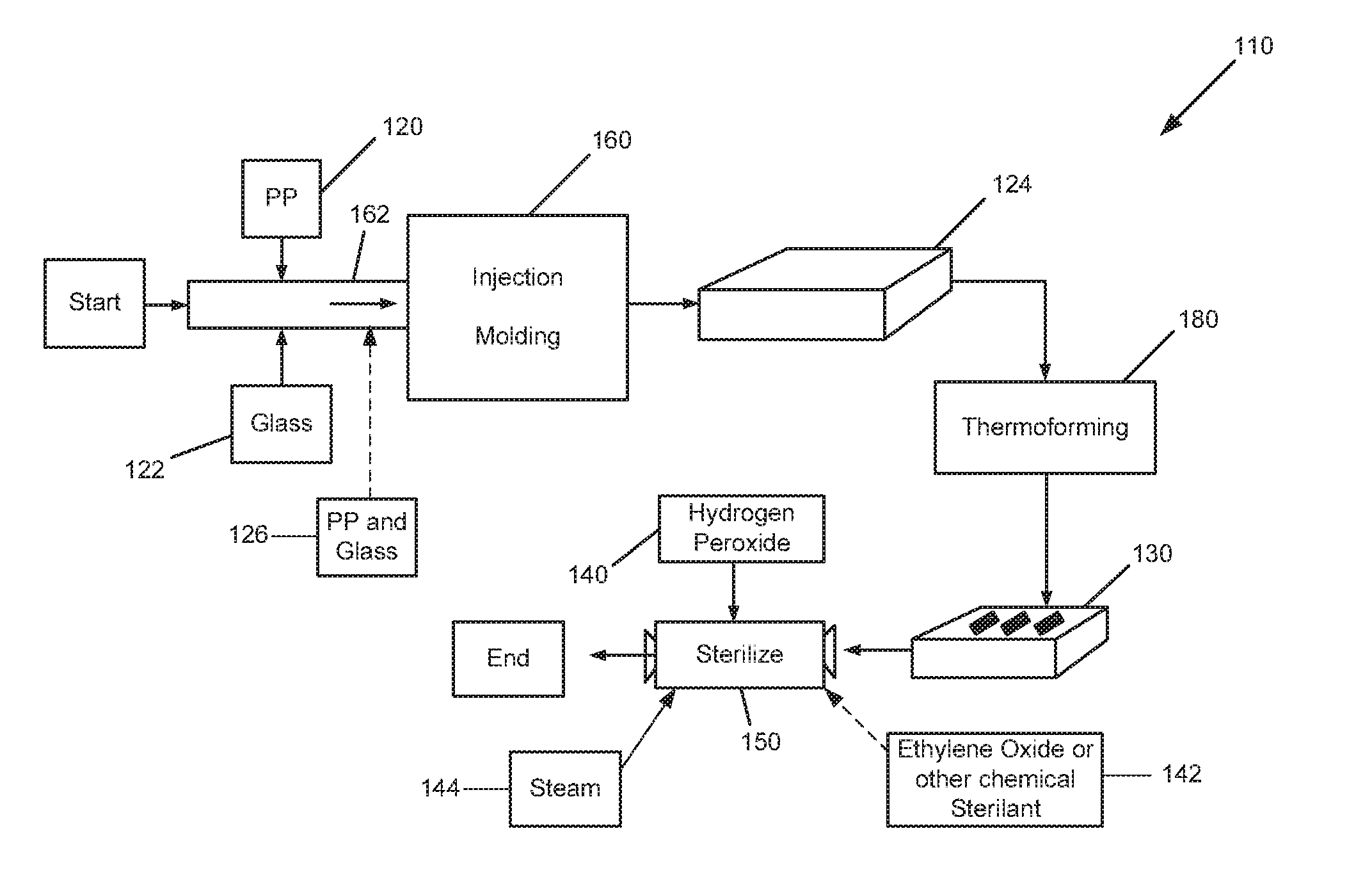 System and Method for Sterilization of Medical Instruments within a Hydrogen Peroxide Sterilization Process