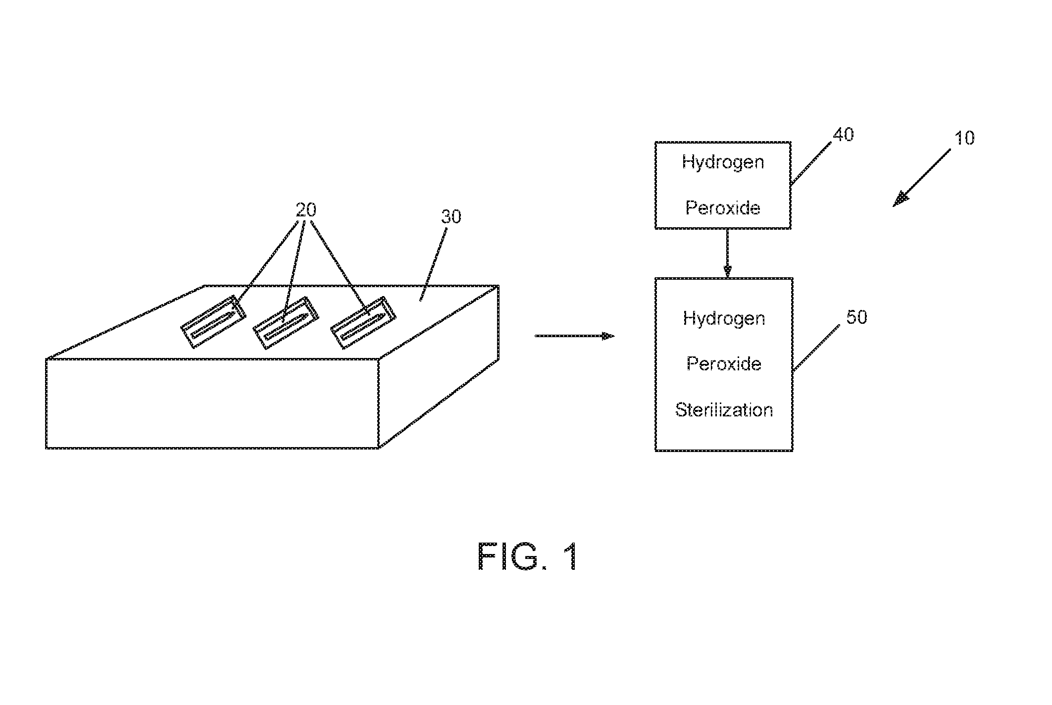 System and Method for Sterilization of Medical Instruments within a Hydrogen Peroxide Sterilization Process