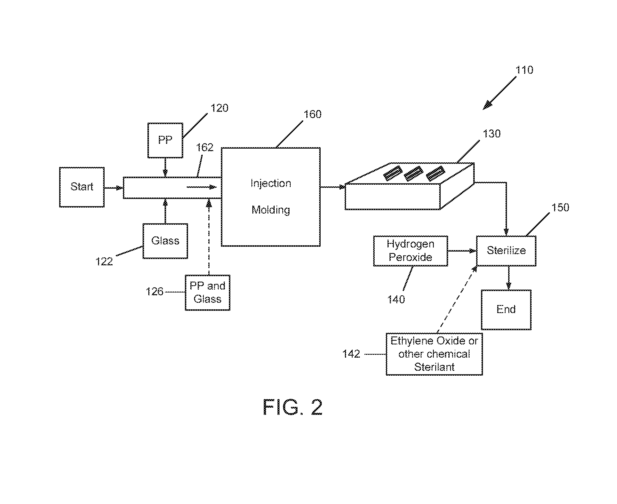 System and Method for Sterilization of Medical Instruments within a Hydrogen Peroxide Sterilization Process