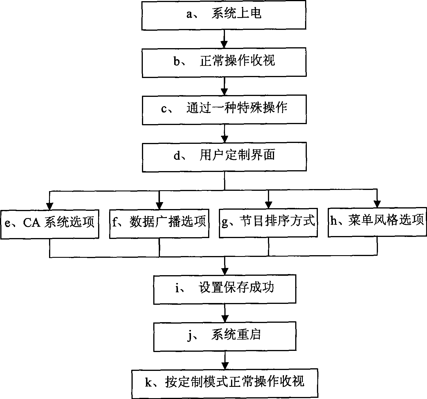 Full-mode set-top box