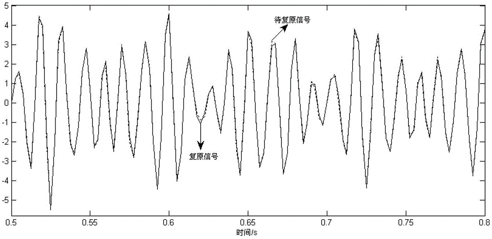 An Adaptive Acquisition Method of Sparse Matrix of Vibration Signal