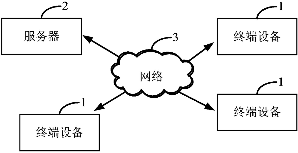 Questionnaire generation method, server and computer readable storage medium