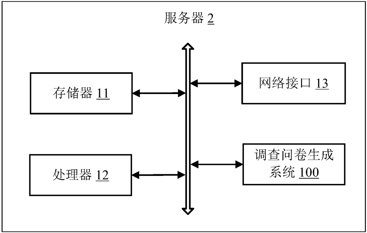 Questionnaire generation method, server and computer readable storage medium