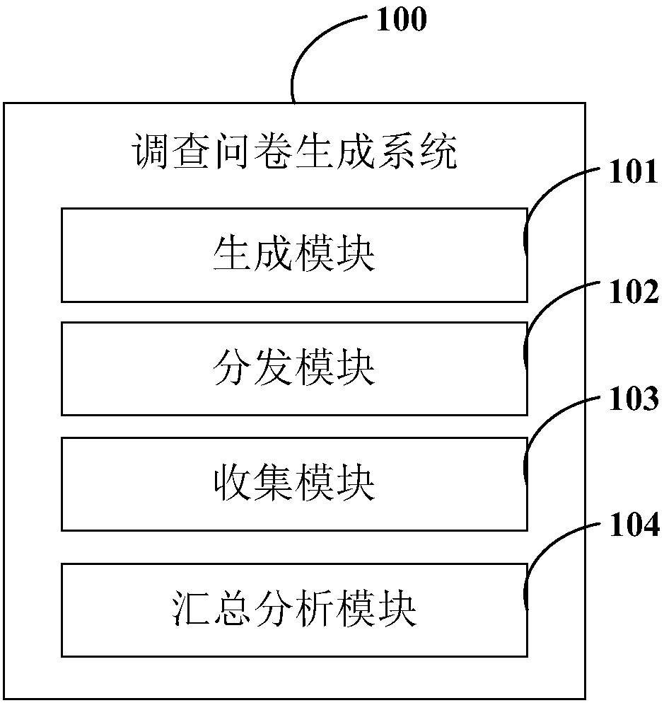 Questionnaire generation method, server and computer readable storage medium