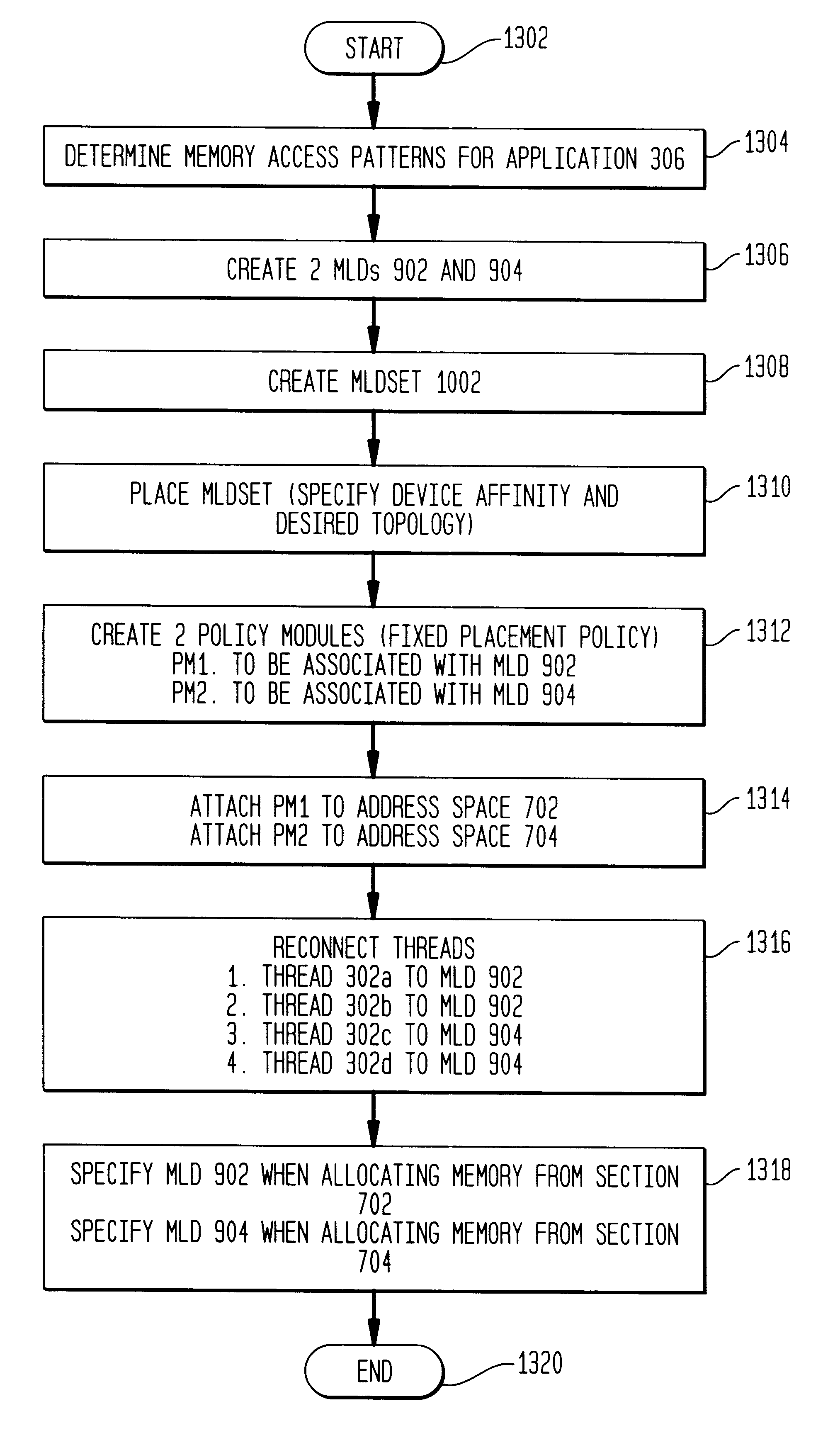 Method, system and computer program product for managing memory in a non-uniform memory access system