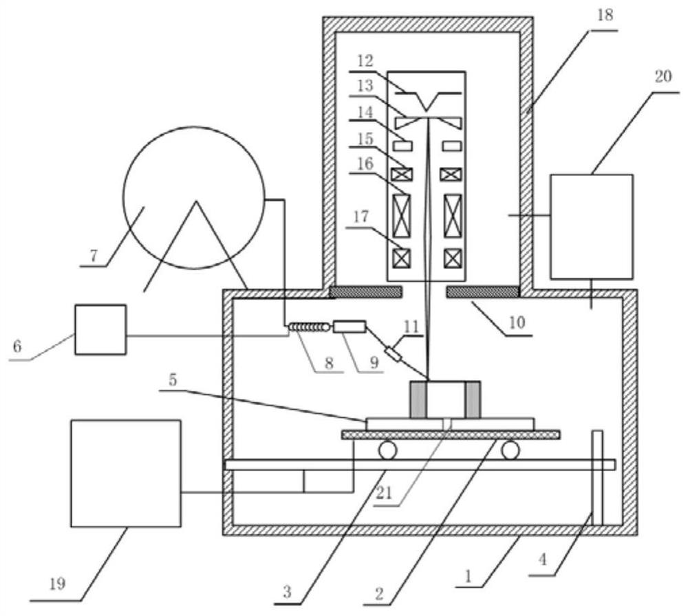 Device based on electron beam hot wire fuse additive manufacturing