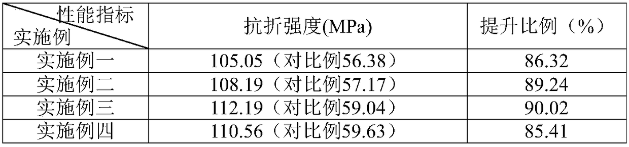 High-strength domestic ceramic prestressed coating material and preparation method and ceramic product thereof