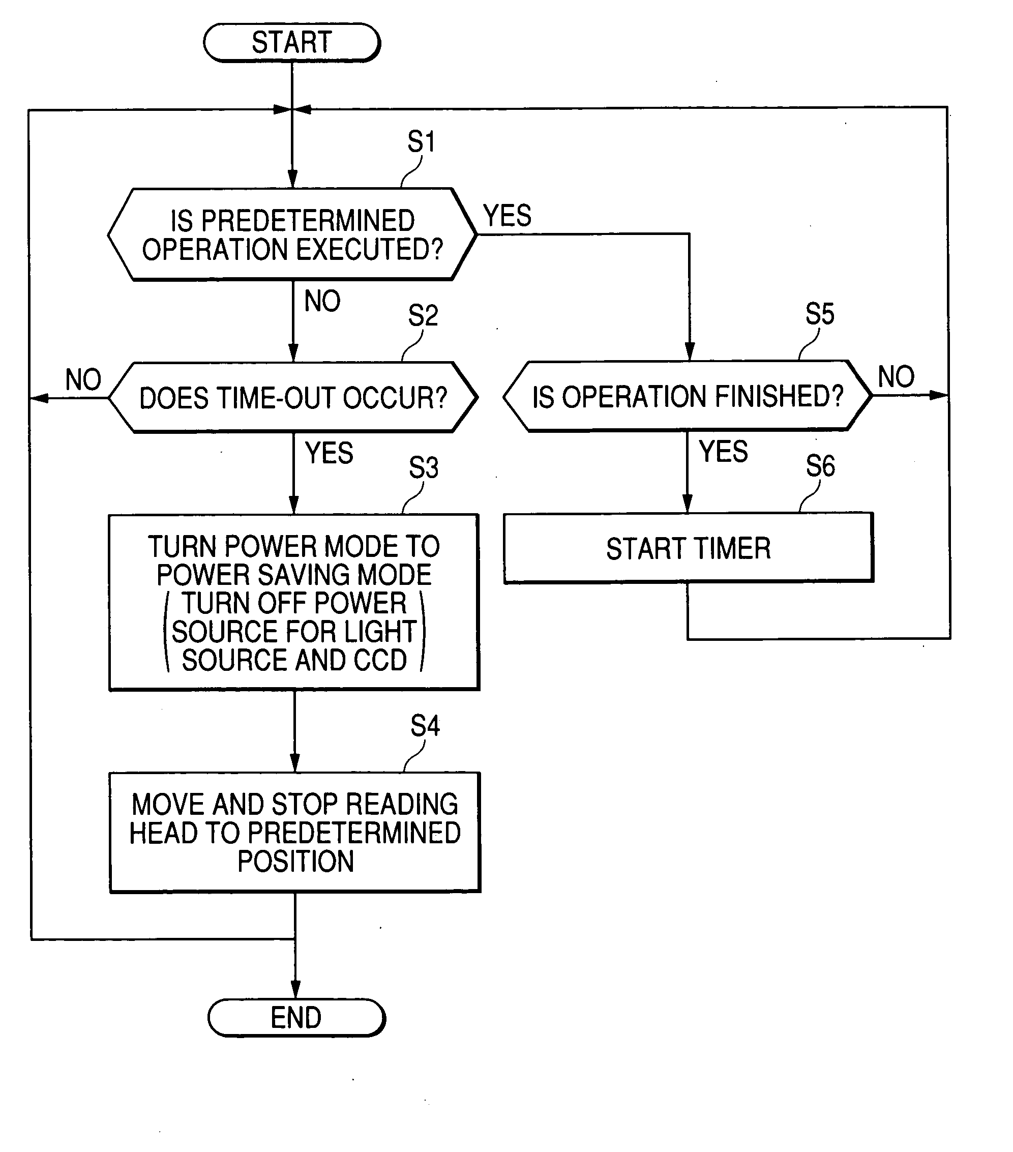 Image scanner provided with power saving mode and a system having a power saving mode