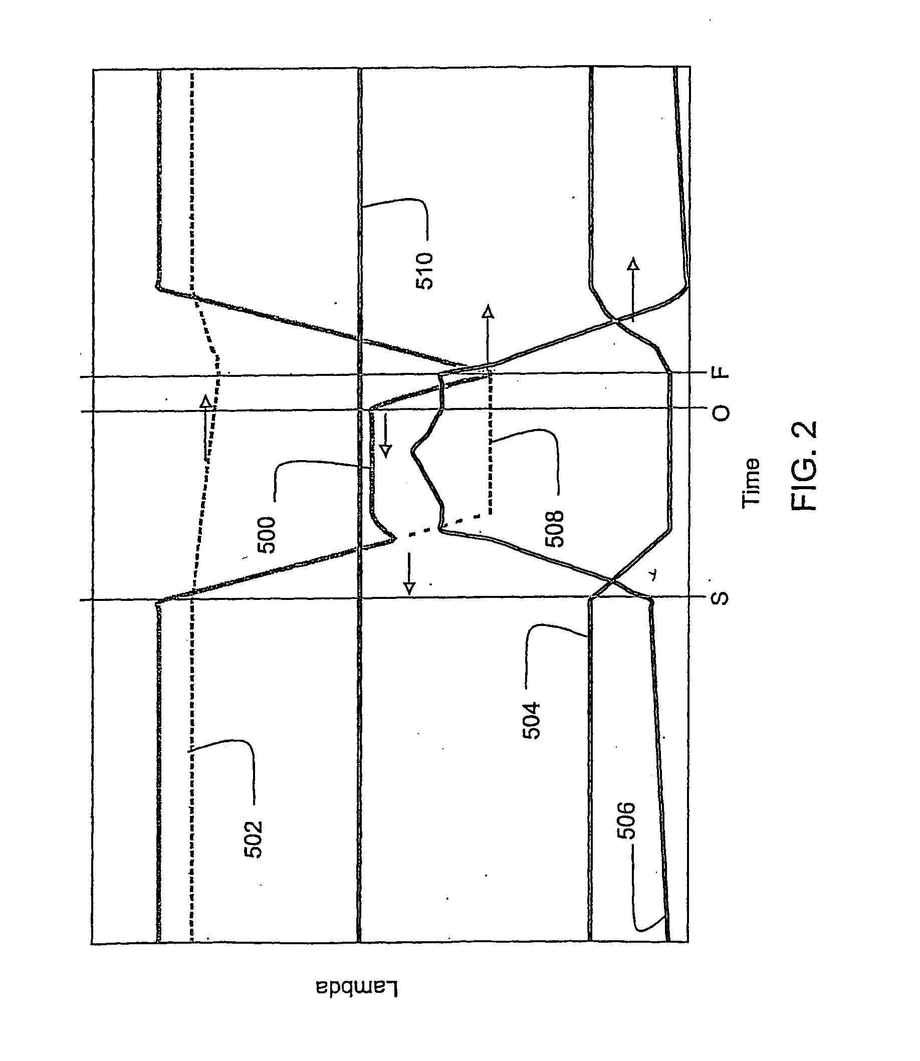 Bypass controlled regeneration of NOx adsorbers