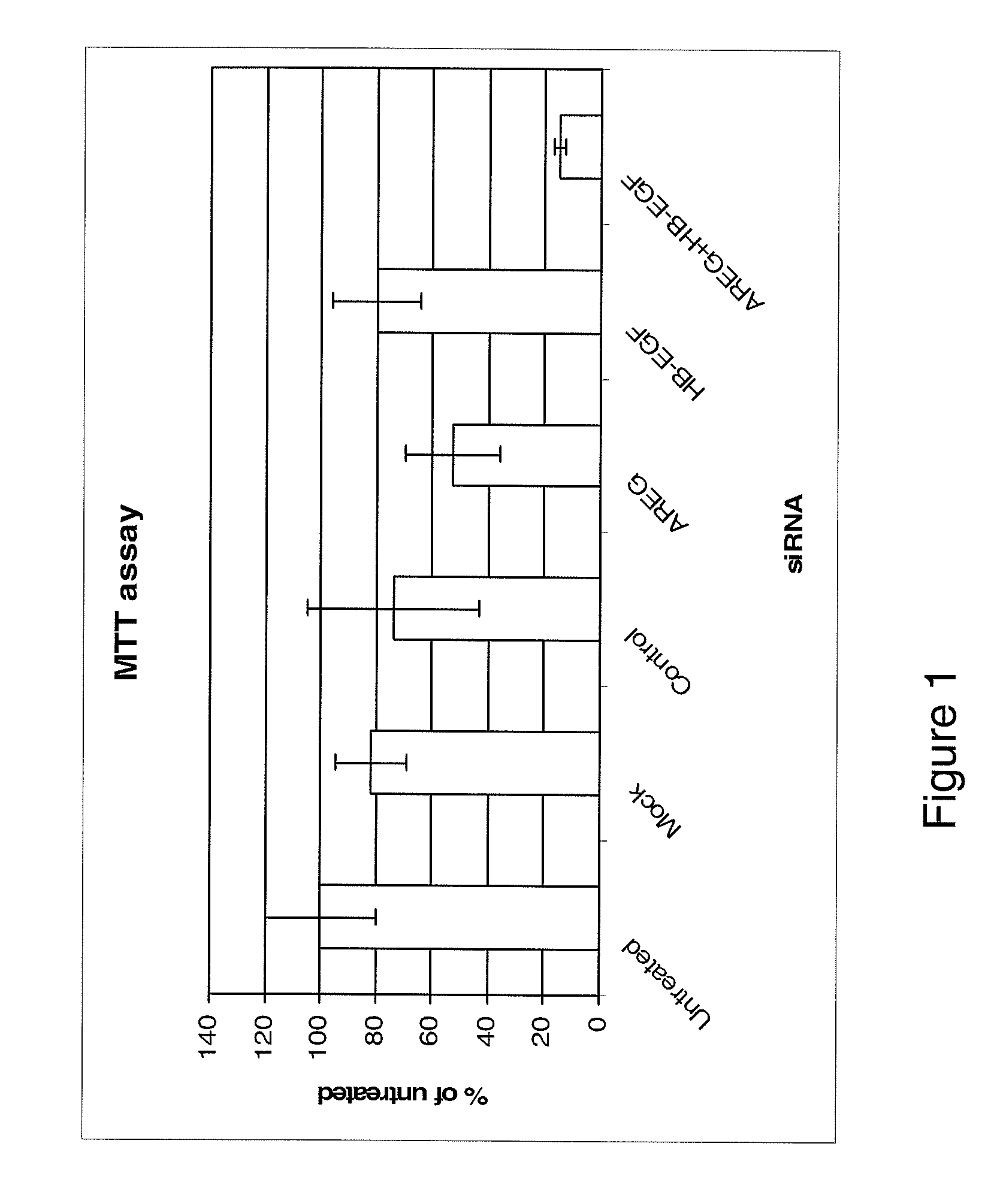 Anti-AREG/HB-EGF antibodies and treatment