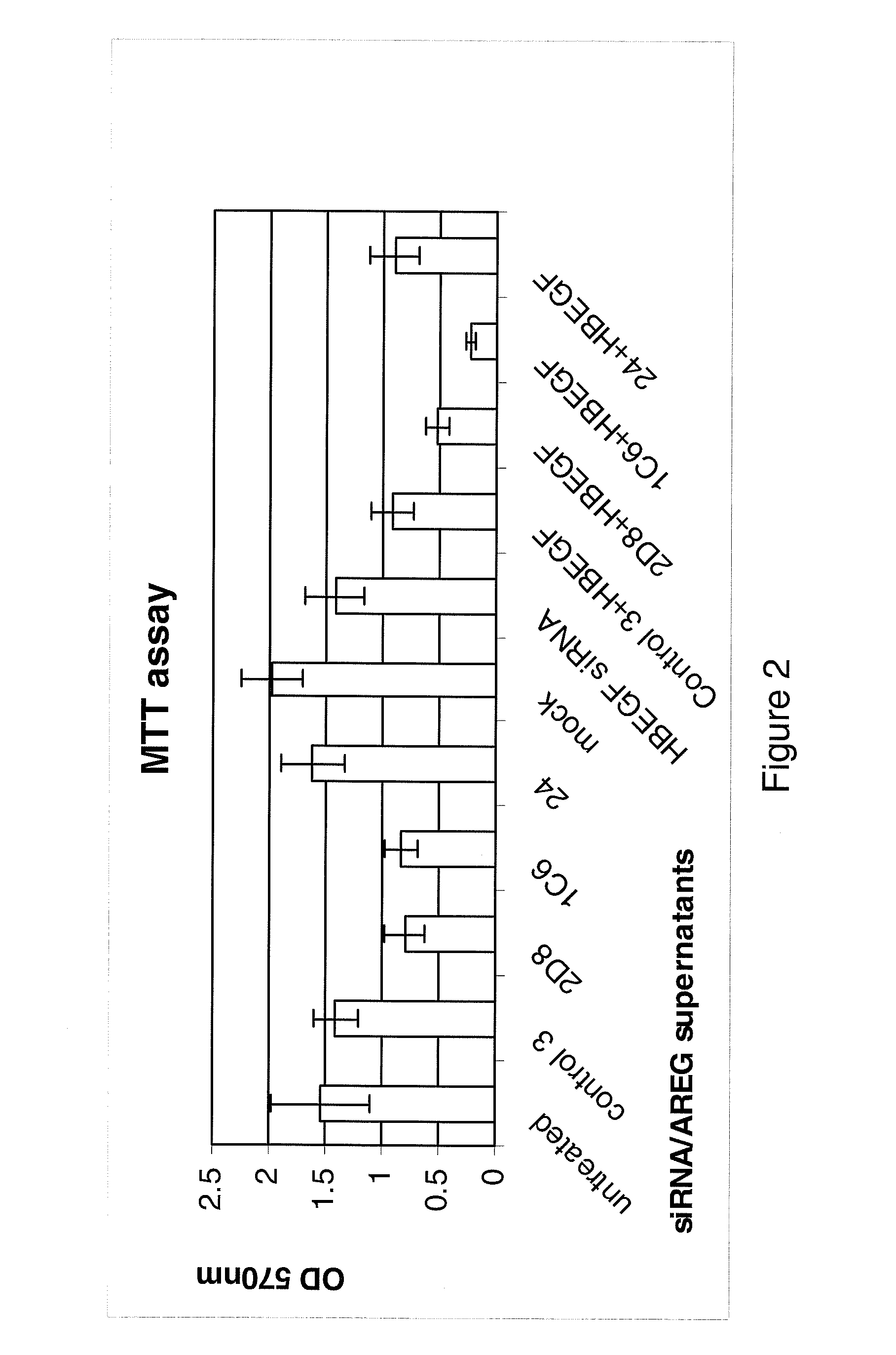 Anti-AREG/HB-EGF antibodies and treatment