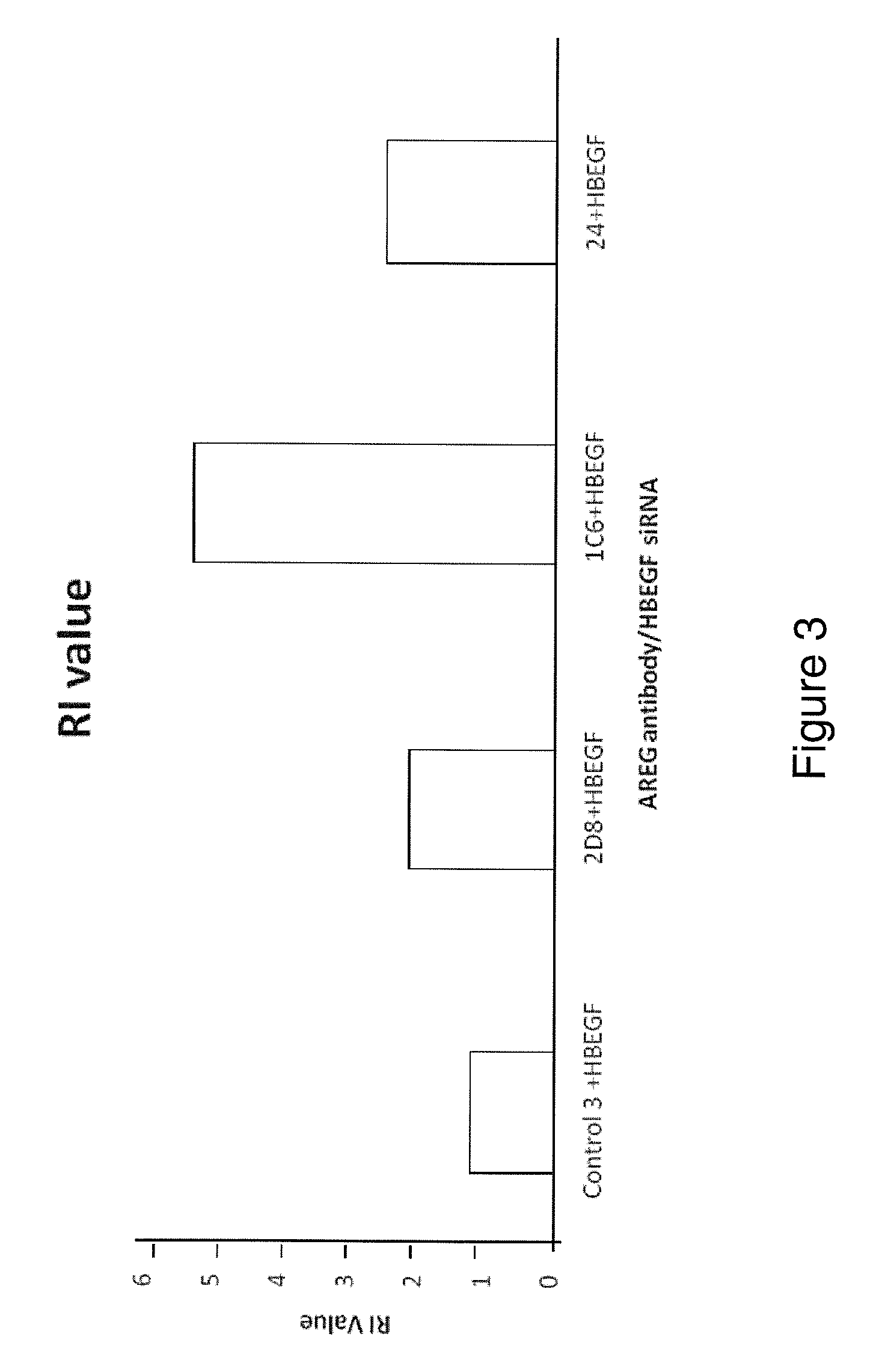 Anti-AREG/HB-EGF antibodies and treatment