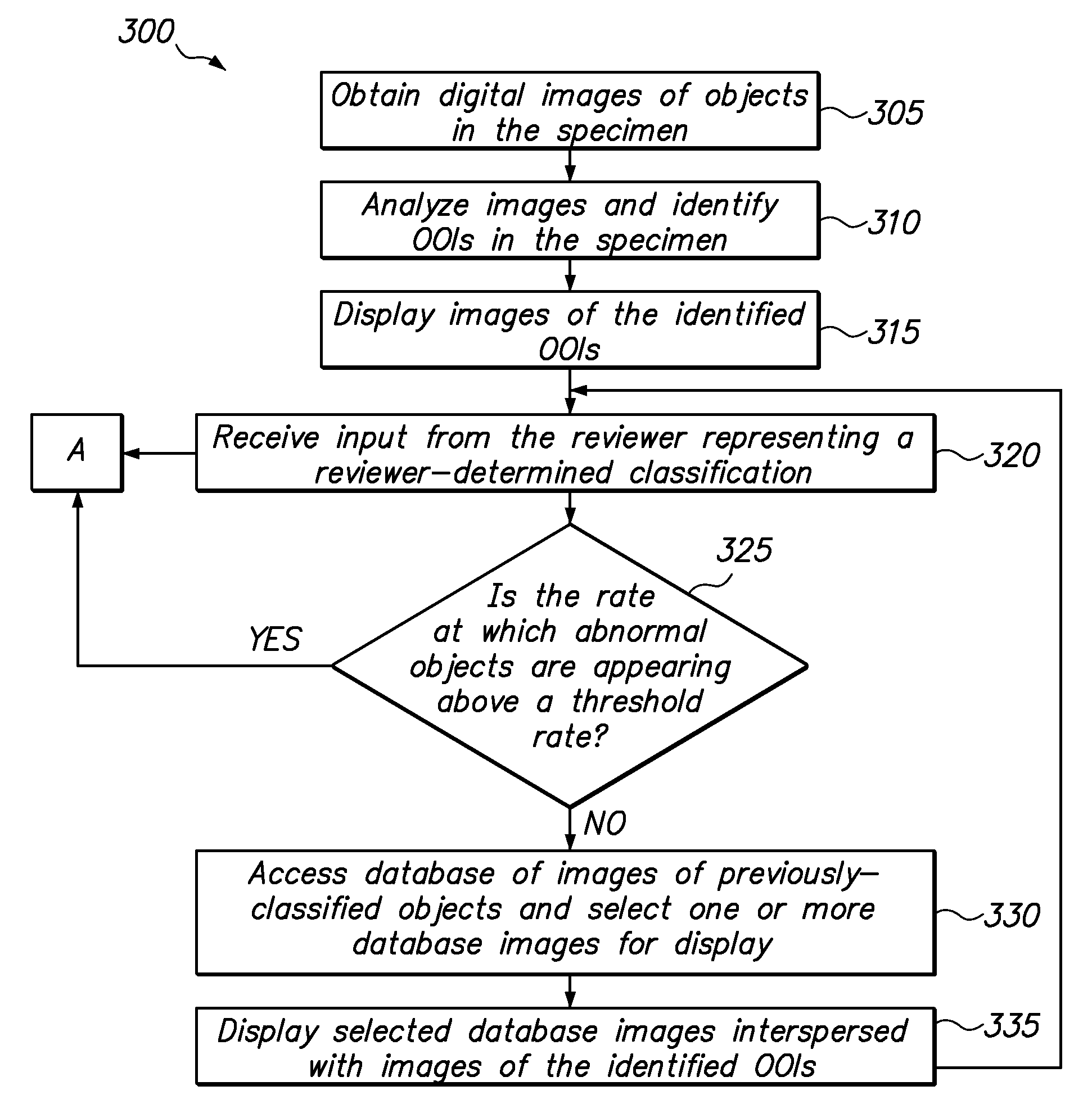 Method for automatically seeding previously-classified images among images of objects of interest from a specimen