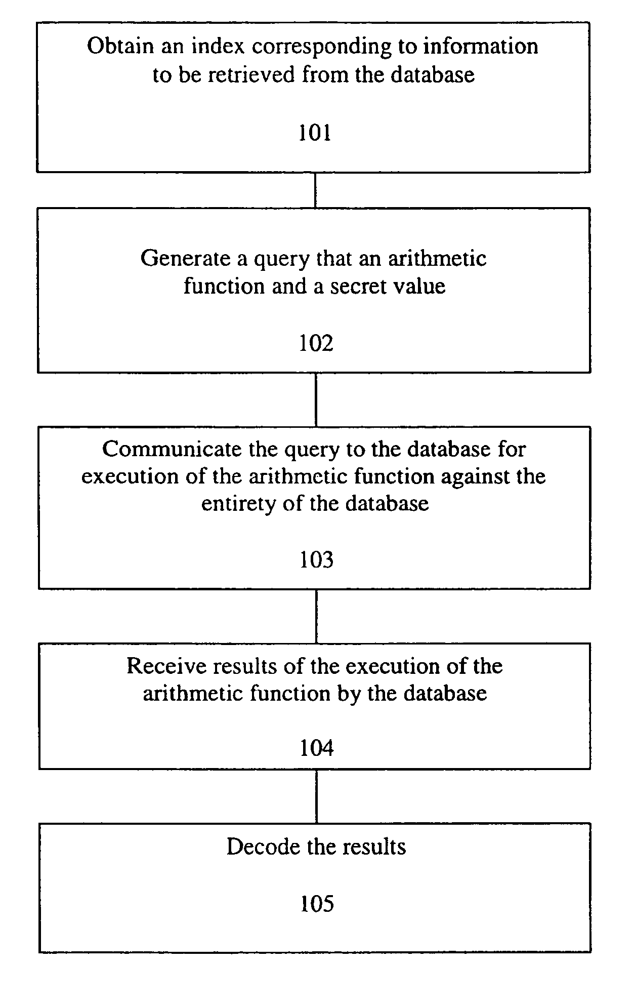 Method and apparatus for communication efficient private information retrieval and oblivious transfer