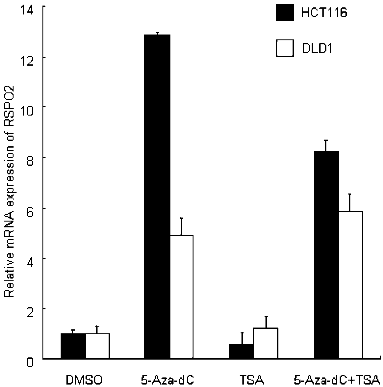 Biomarker for mass colorectal cancer screening