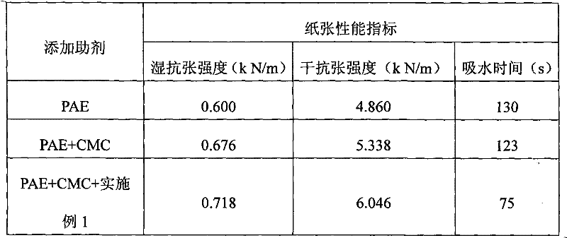 Water absorbing agent for paper and preparation method thereof