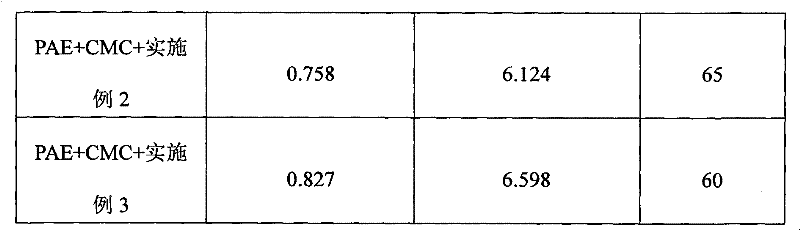 Water absorbing agent for paper and preparation method thereof