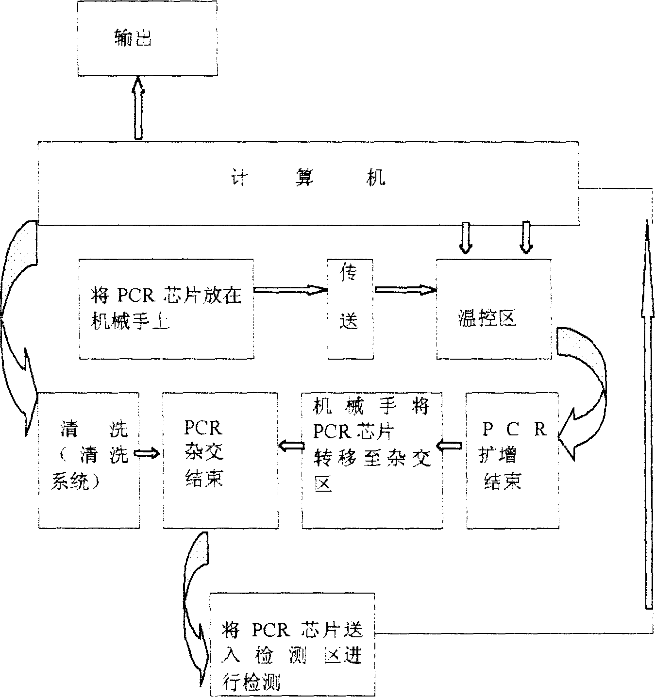 Nucleic acid exparding gene chip hybridization intellectualization and inspecting instrument thereof