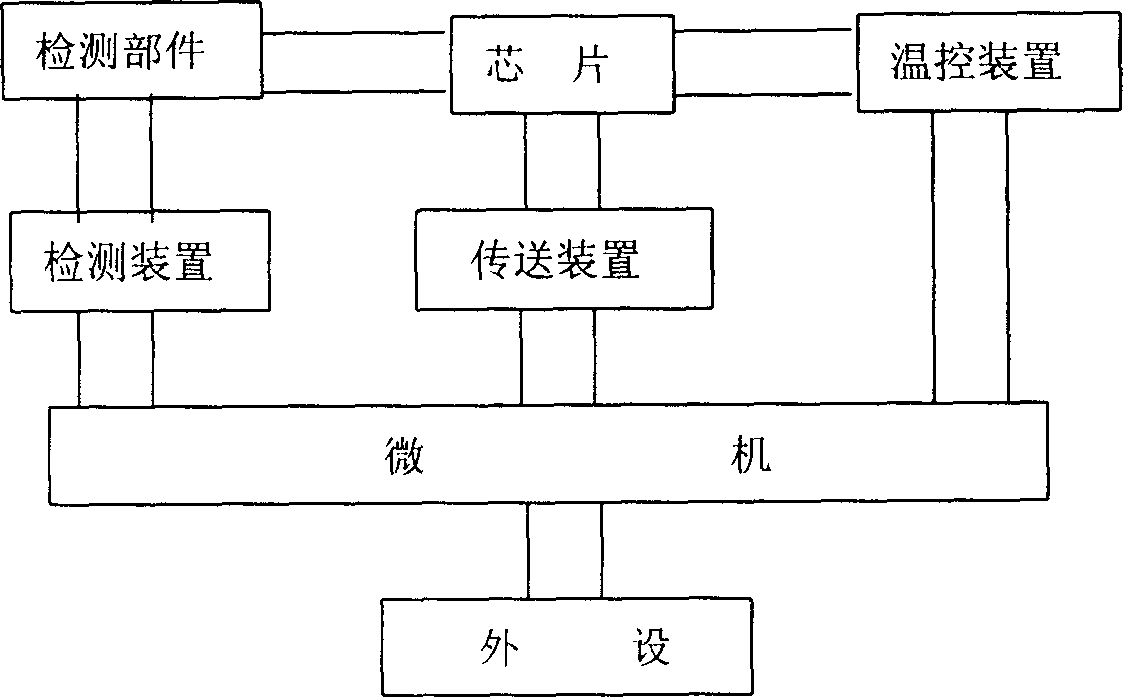 Nucleic acid exparding gene chip hybridization intellectualization and inspecting instrument thereof