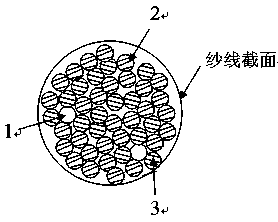 A kind of flame retardant antistatic yarn and fabric thereof