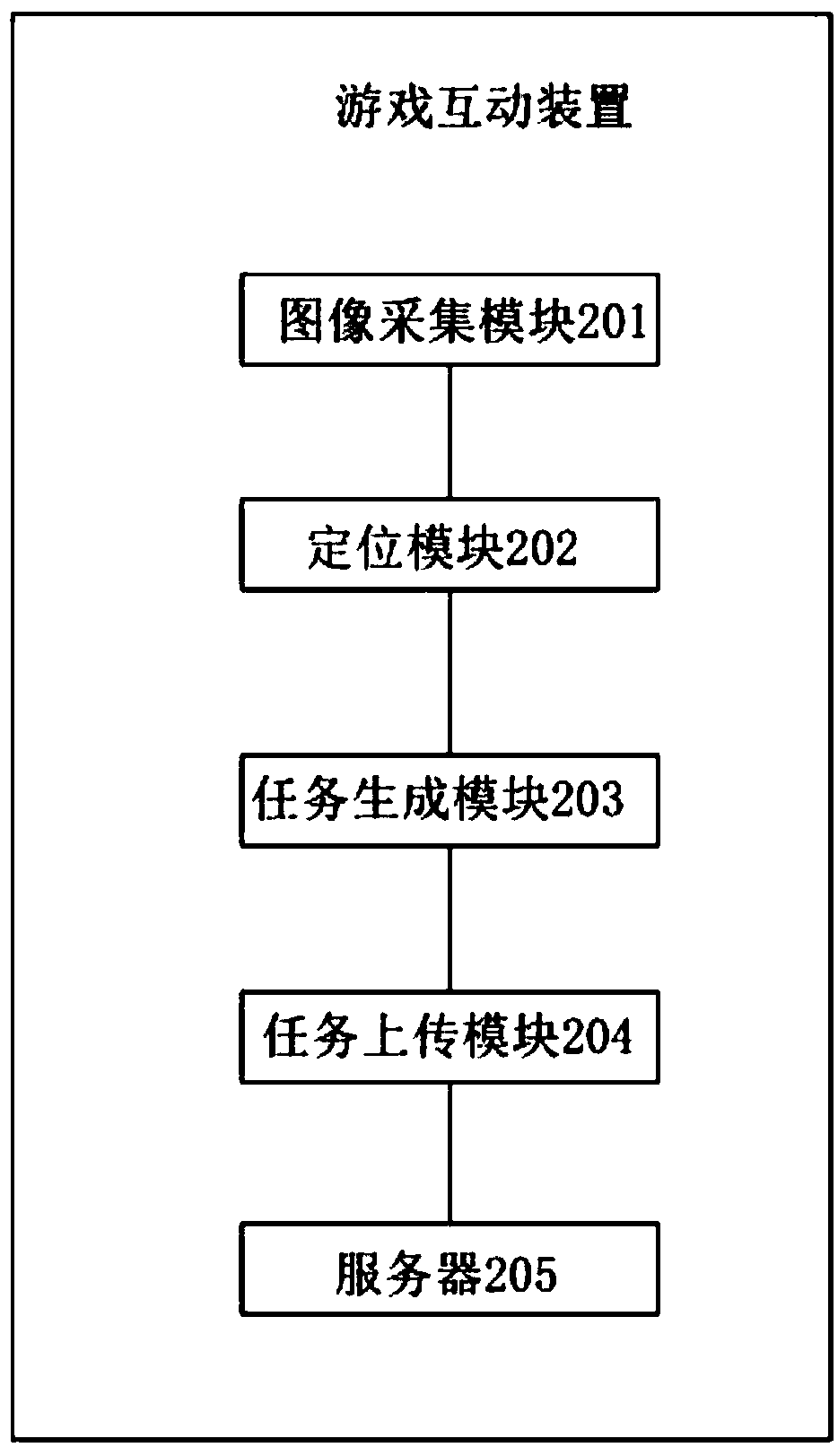 Mobile phone game-based interactive method, device and user client