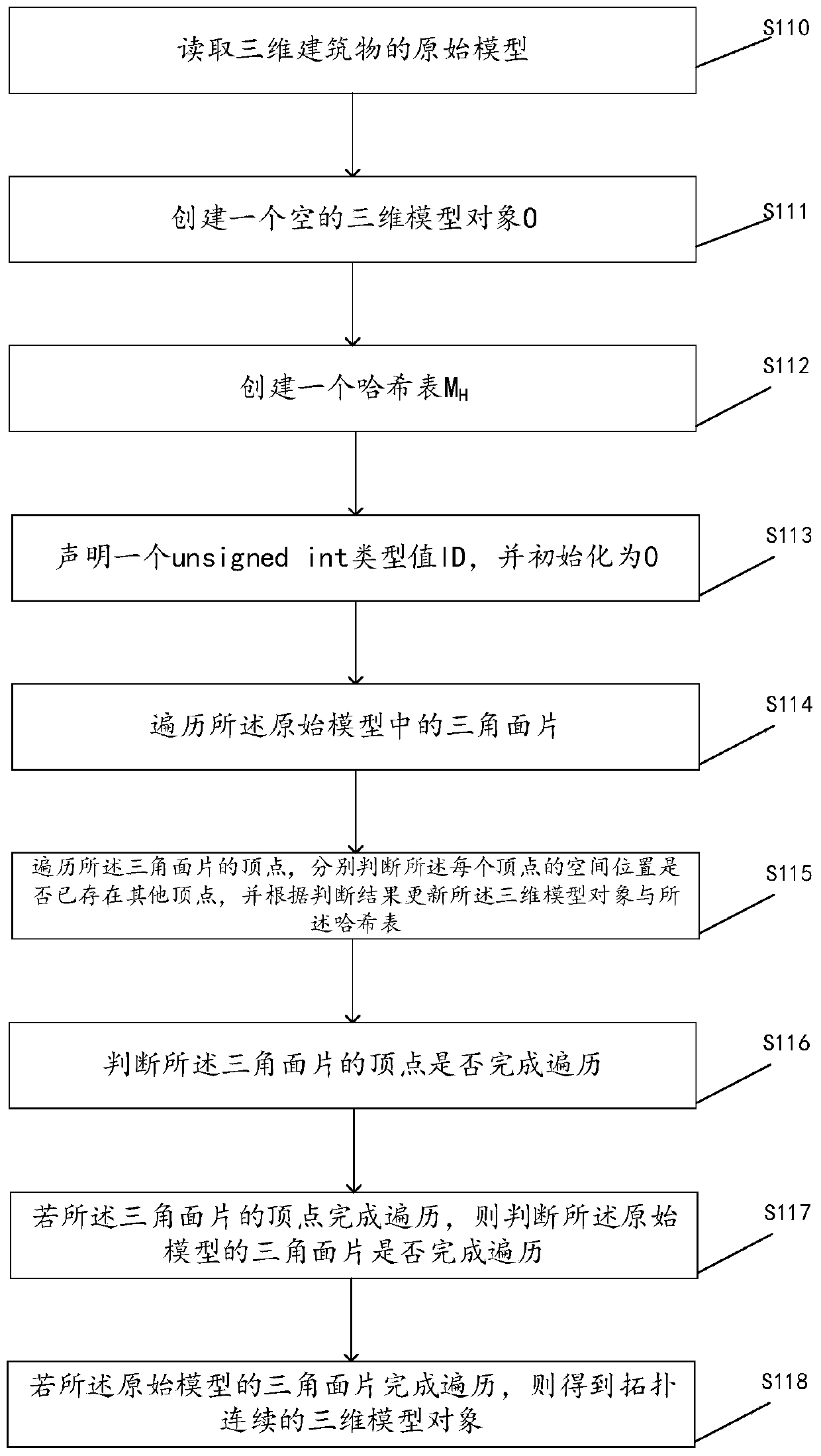 Three-dimensional building model contour feature line extraction method based on oblique photogrammetry