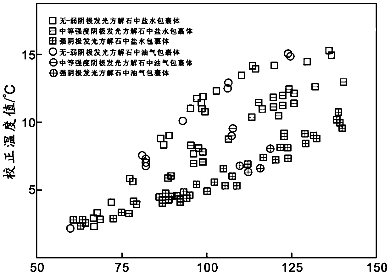 Method for establishing diagenetic paleo-fluid temperature correction map of marine carbonate rock reservoirs