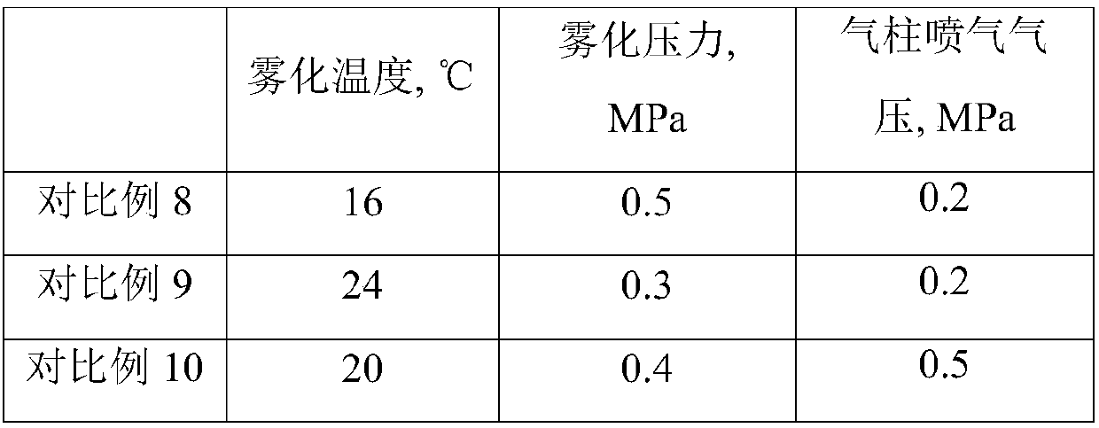 Plant essence liquid and skincare non-woven fabric loading same and preparation method thereof