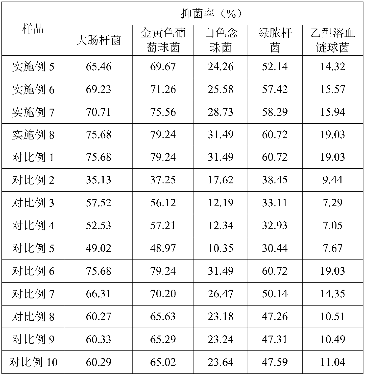 Plant essence liquid and skincare non-woven fabric loading same and preparation method thereof