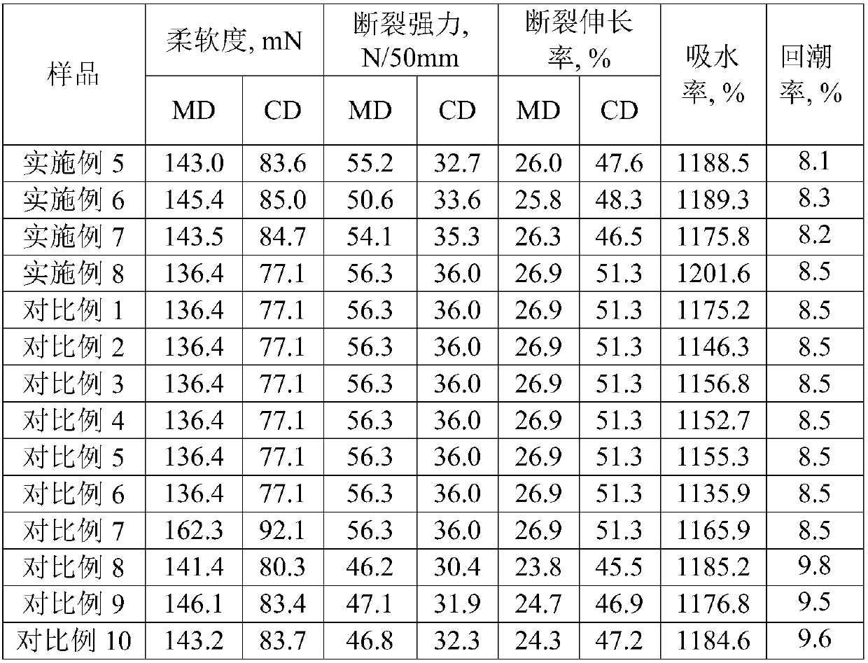 Plant essence liquid and skincare non-woven fabric loading same and preparation method thereof