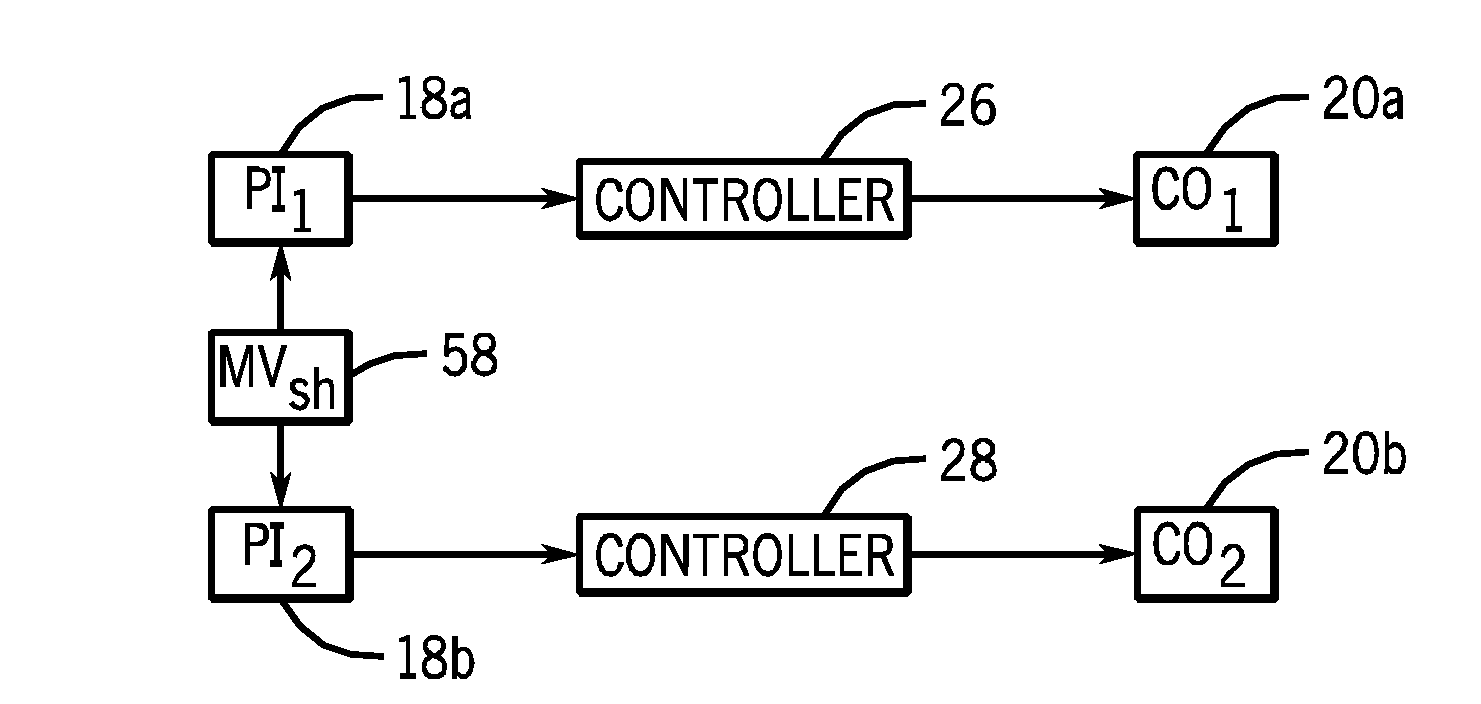 Model predictive control with variable trajectory sharing