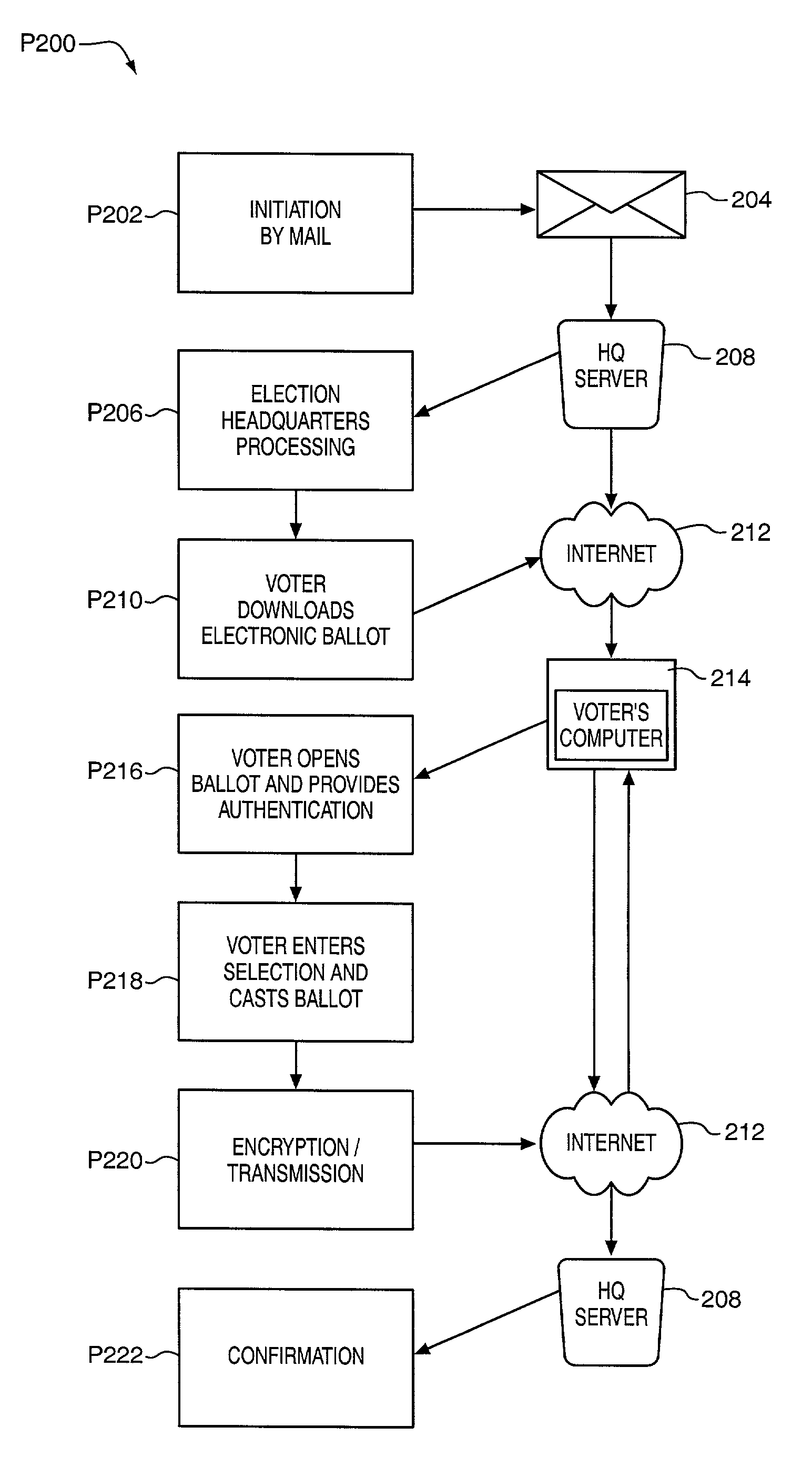 Distributed network voting system