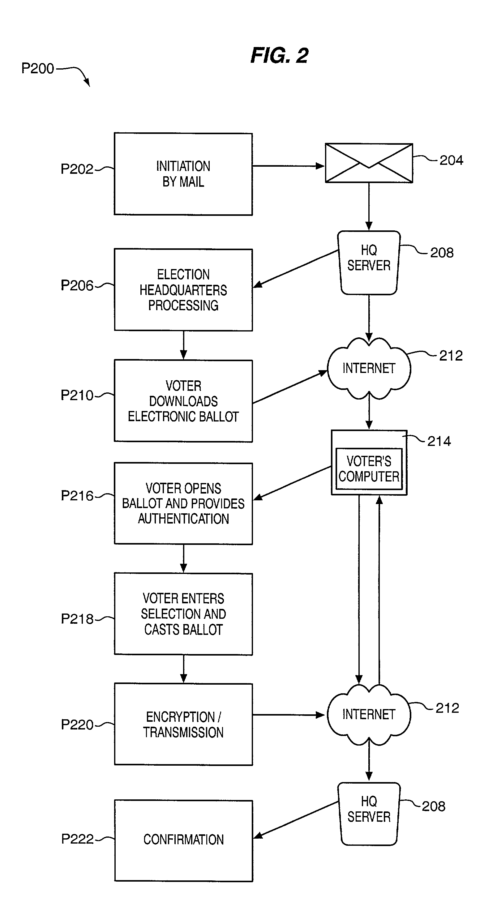 Distributed network voting system