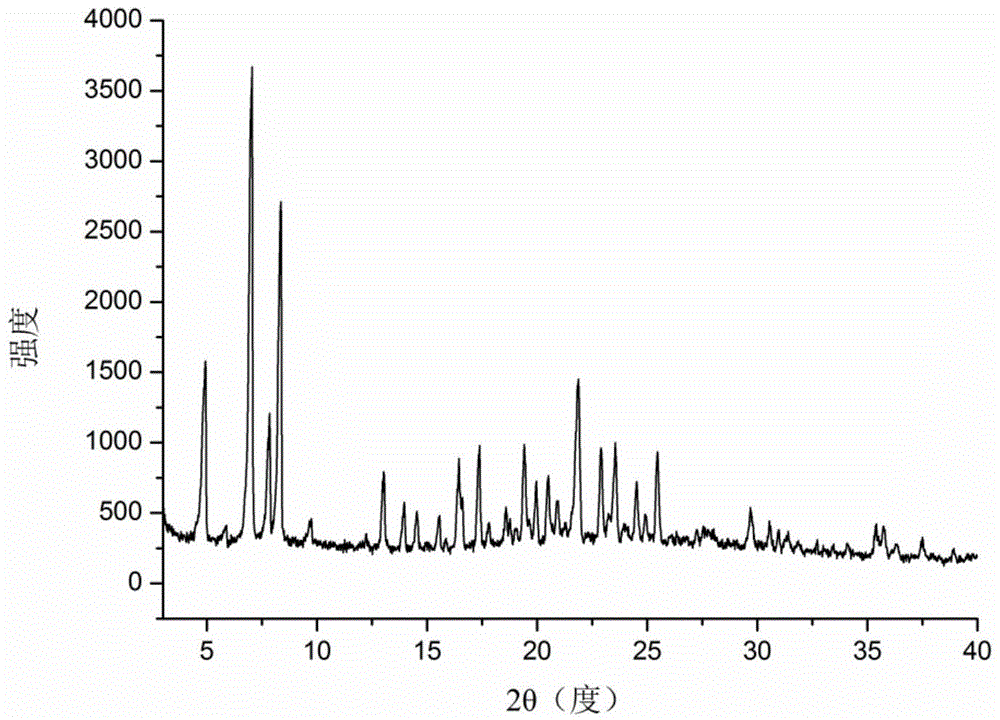 Icariin H1 crystal form, as well as production method, pharmaceutical composition and application thereof