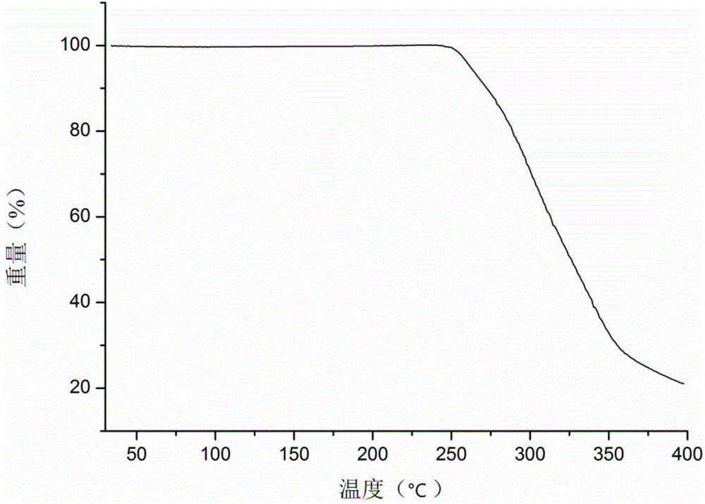 Icariin H1 crystal form, as well as production method, pharmaceutical composition and application thereof